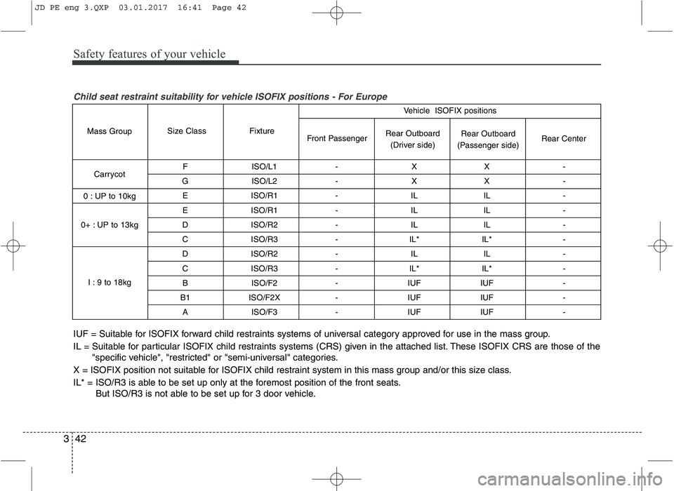 KIA CEED 2017 Owners Manual Safety features of your vehicle
42
3
Child seat restraint suitability for vehicle ISOFIX positions - For Europe
F ISO/L1 - X X -
G ISO/L2 - X X - E ISO/R1 - IL IL -
E ISO/R1 - IL IL -
D ISO/R2 - KIA CEED 2017 Owners Manual Safety features of your vehicle
42
3
Child seat restraint suitability for vehicle ISOFIX positions - For Europe
F ISO/L1 - X X -
G ISO/L2 - X X - E ISO/R1 - IL IL -
E ISO/R1 - IL IL -
D ISO/R2 -