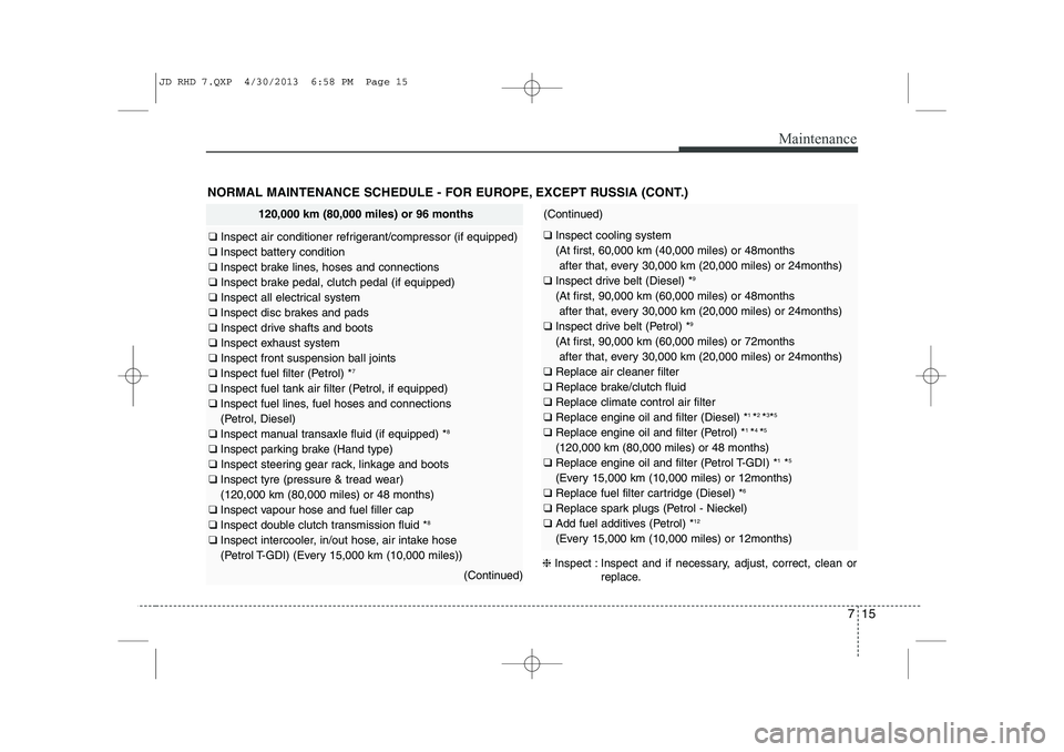 KIA CEED 2014  Owners Manual 715
Maintenance
NORMAL MAINTENANCE SCHEDULE - FOR EUROPE, EXCEPT RUSSIA (CONT.)
120,000 km (80,000 miles) or 96 months
❑ Inspect air conditioner refrigerant/compressor (if equipped)
❑  Inspect bat