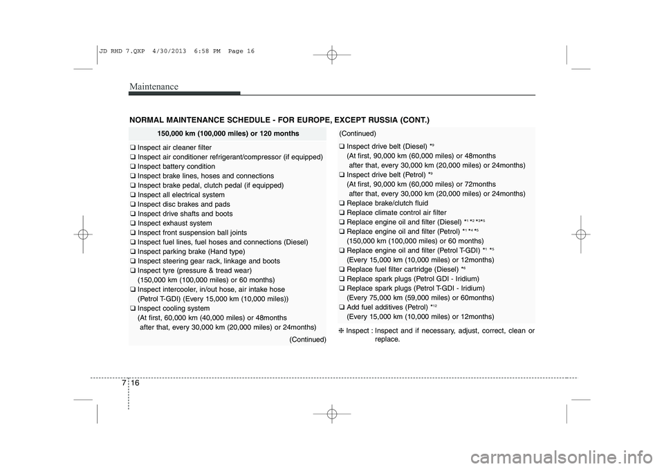 KIA CEED 2014  Owners Manual Maintenance
16
7
NORMAL MAINTENANCE SCHEDULE - FOR EUROPE, EXCEPT RUSSIA (CONT.)
150,000 km (100,000 miles) or 120 months
❑  Inspect air cleaner filter
❑  Inspect air conditioner refrigerant/compr