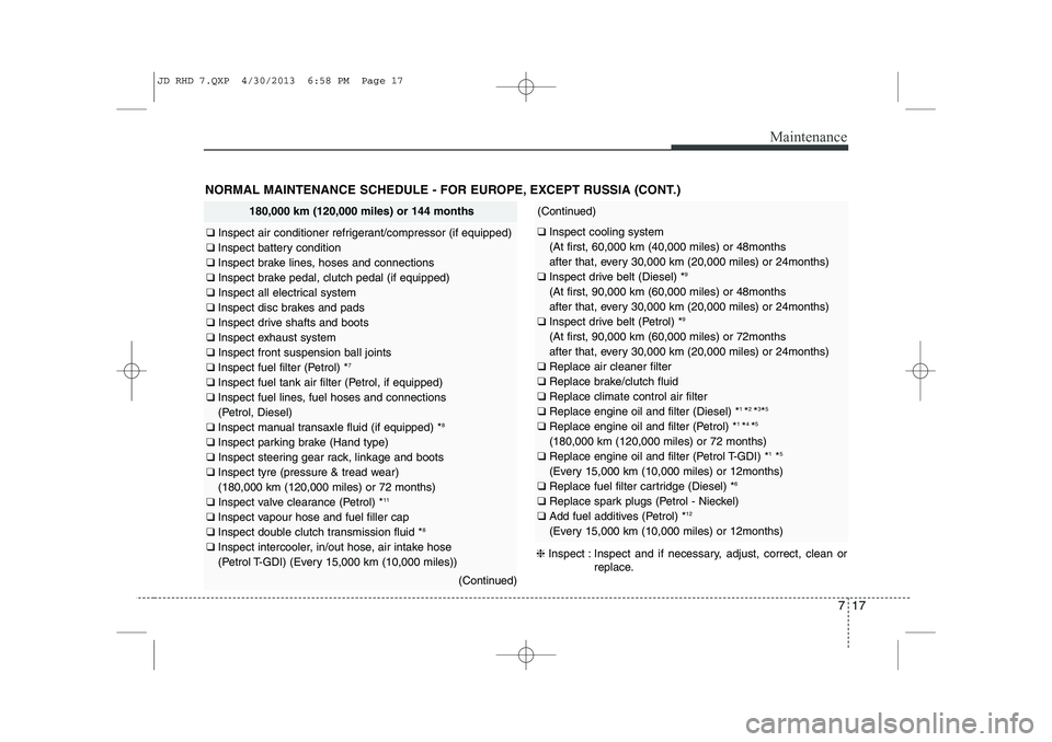 KIA CEED 2014  Owners Manual 717
Maintenance
NORMAL MAINTENANCE SCHEDULE - FOR EUROPE, EXCEPT RUSSIA (CONT.)
180,000 km (120,000 miles) or 144 months
❑ Inspect air conditioner refrigerant/compressor (if equipped)
❑  Inspect b
