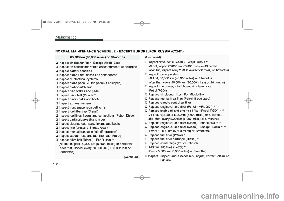 KIA CEED 2014  Owners Manual Maintenance
26
7
NORMAL MAINTENANCE SCHEDULE - EXCEPT EUROPE, FOR RUSSIA (CONT.)
60,000 km (40,000 miles) or 48months
❑  Inspect air cleaner filter - Except Middle East
❑  Inspect air conditioner 