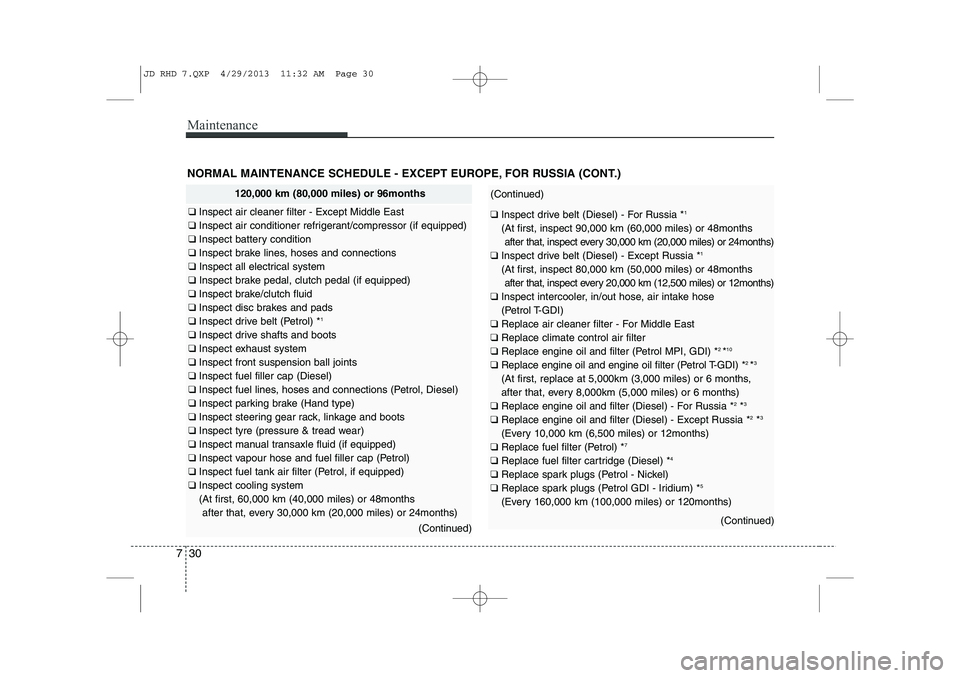 KIA CEED 2014  Owners Manual Maintenance
30
7
NORMAL MAINTENANCE SCHEDULE - EXCEPT EUROPE, FOR RUSSIA (CONT.)
120,000 km (80,000 miles) or 96months
❑  Inspect air cleaner filter - Except Middle East
❑  Inspect air conditioner