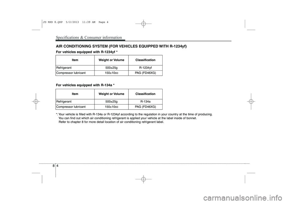 KIA CEED 2014  Owners Manual Specifications & Consumer information
4
8
AIR CONDITIONING SYSTEM (FOR VEHICLES EQUIPPED WITH R-1234yf)
Item Weight or Volume Classification
Refrigerant 500±25g R-1234yf 
Compressor lubricant 150±10