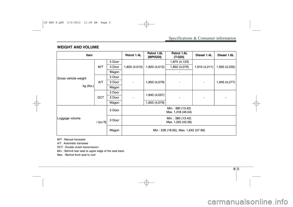 KIA CEED 2014  Owners Manual 85
Specifications & Consumer information
WEIGHT AND VOLUME
M/T : Manual transaxle 
A/T : Automatic transaxle
DCT : Double clutch transmission
Min. : Behind rear seat to upper edge of the seat back.
Ma