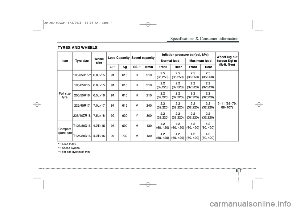 KIA CEED 2014  Owners Manual 87
Specifications & Consumer information
TYRES AND WHEELS *1
: Load Index
* 2
: Speed Symbol
* 3
: For eco dynamics trim
ItemTyre sizeWheel
sizeLoad CapacitySpeed capacityInflation pressure bar(psi, k