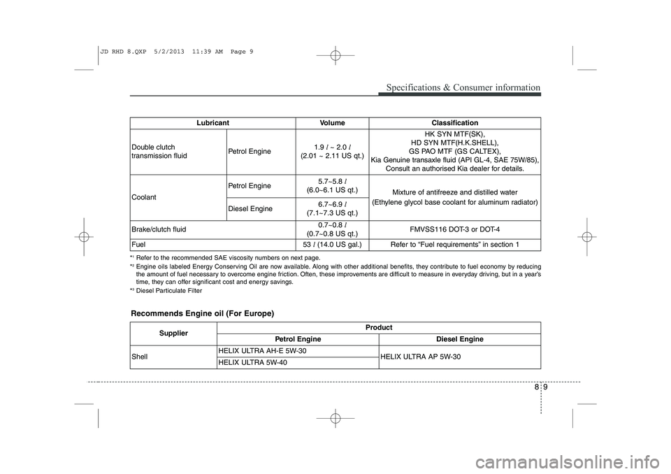 KIA CEED 2014  Owners Manual 89
Specifications & Consumer information
Recommends Engine oil (For Europe)
*
1
Refer to the recommended SAE viscosity numbers on next page.
* 2
Engine oils labeled Energy Conserving Oil are now avail
