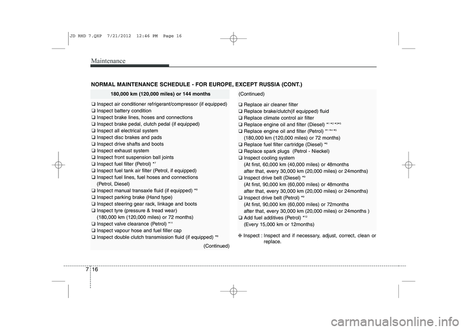KIA CEED 2013  Owners Manual Maintenance
16
7
NORMAL MAINTENANCE SCHEDULE - FOR EUROPE, EXCEPT RUSSIA (CONT.)
180,000 km (120,000 miles) or 144 months
❑  Inspect air conditioner refrigerant/compressor (if equipped)
❑  Inspect