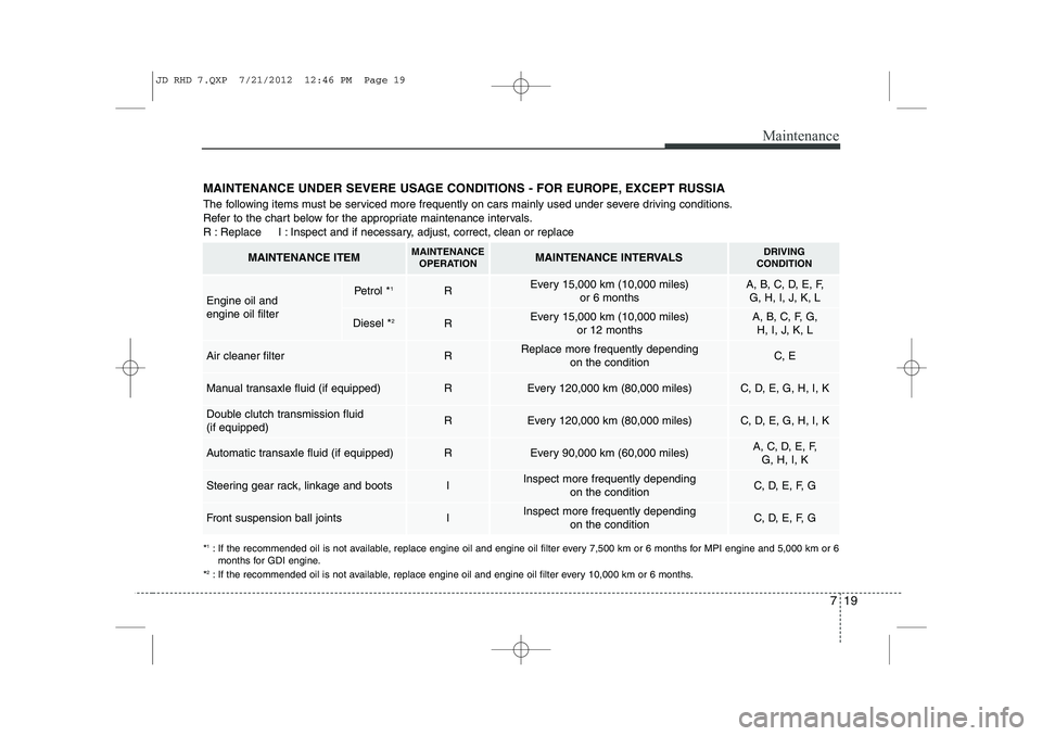 KIA CEED 2013  Owners Manual 719
Maintenance
MAINTENANCE UNDER SEVERE USAGE CONDITIONS - FOR EUROPE, EXCEPT RUSSIA 
The following items must be serviced more frequently on cars mainly used under severe driving conditions. 
Refer 