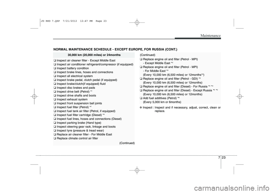 KIA CEED 2013  Owners Manual 723
Maintenance
NORMAL MAINTENANCE SCHEDULE - EXCEPT EUROPE, FOR RUSSIA (CONT.)
30,000 km (20,000 miles) or 24months
❑ Inspect air cleaner filter - Except Middle East
❑  Inspect air conditioner re