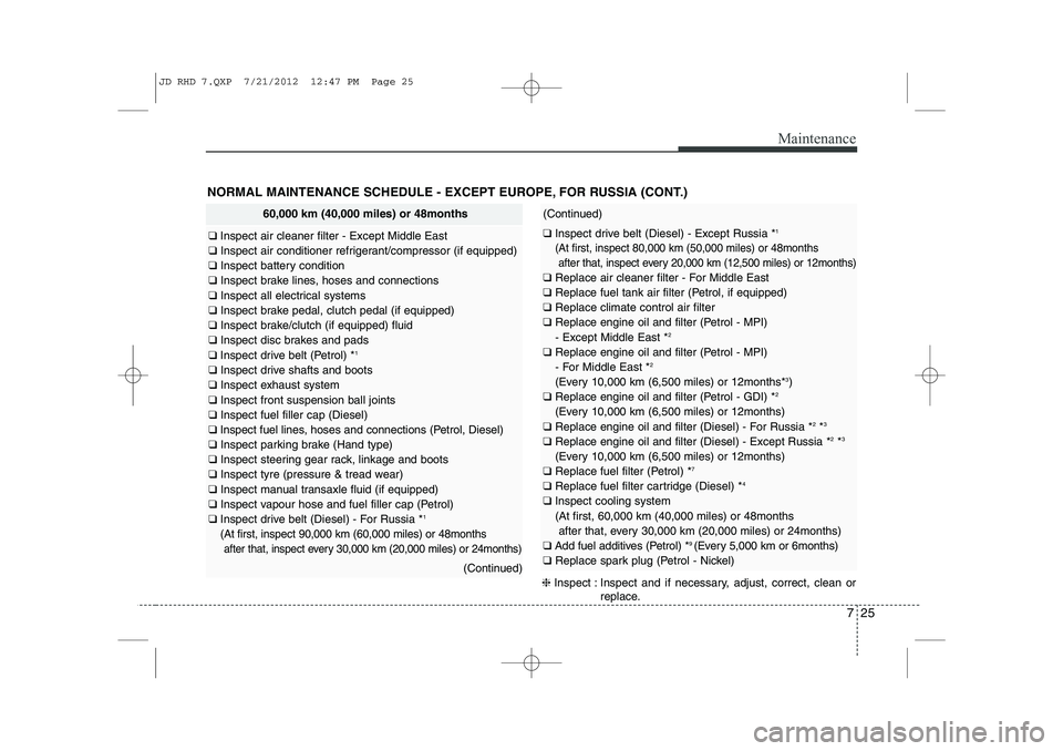 KIA CEED 2013  Owners Manual 725
Maintenance
NORMAL MAINTENANCE SCHEDULE - EXCEPT EUROPE, FOR RUSSIA (CONT.)
60,000 km (40,000 miles) or 48months
❑ Inspect air cleaner filter - Except Middle East
❑  Inspect air conditioner re