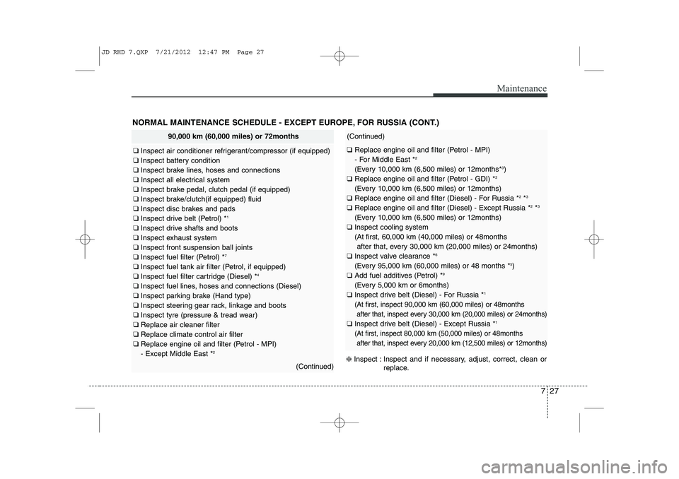 KIA CEED 2013  Owners Manual 727
Maintenance
NORMAL MAINTENANCE SCHEDULE - EXCEPT EUROPE, FOR RUSSIA (CONT.)
90,000 km (60,000 miles) or 72months
❑ Inspect air conditioner refrigerant/compressor (if equipped)
❑  Inspect batte