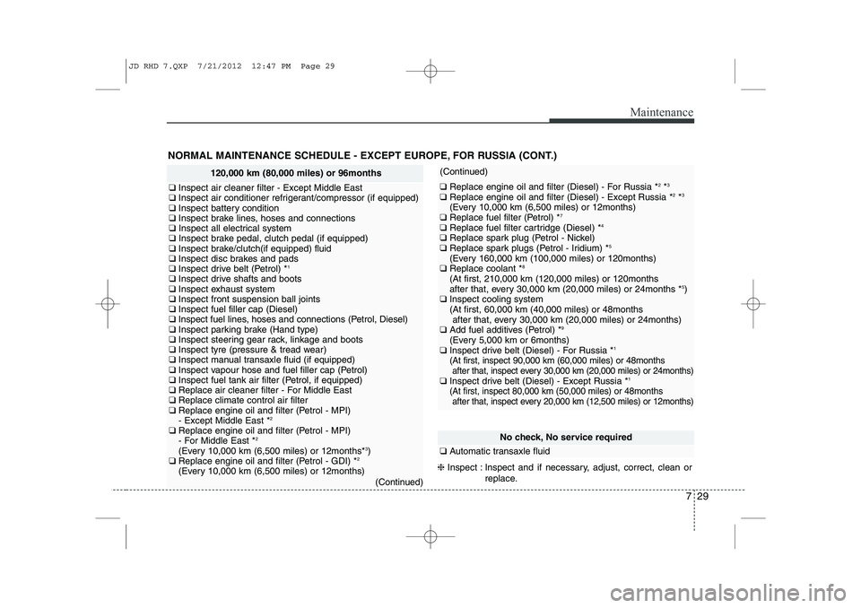 KIA CEED 2013  Owners Manual 729
Maintenance
NORMAL MAINTENANCE SCHEDULE - EXCEPT EUROPE, FOR RUSSIA (CONT.)
120,000 km (80,000 miles) or 96months
❑ Inspect air cleaner filter - Except Middle East
❑  Inspect air conditioner r