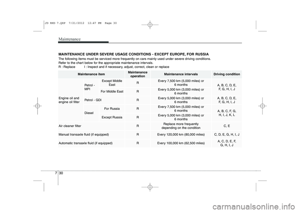 KIA CEED 2013  Owners Manual Maintenance
30
7
MAINTENANCE UNDER SEVERE USAGE CONDITIONS - EXCEPT EUROPE, FOR RUSSIA 
The following items must be serviced more frequently on cars mainly used under severe driving conditions. 
Refer