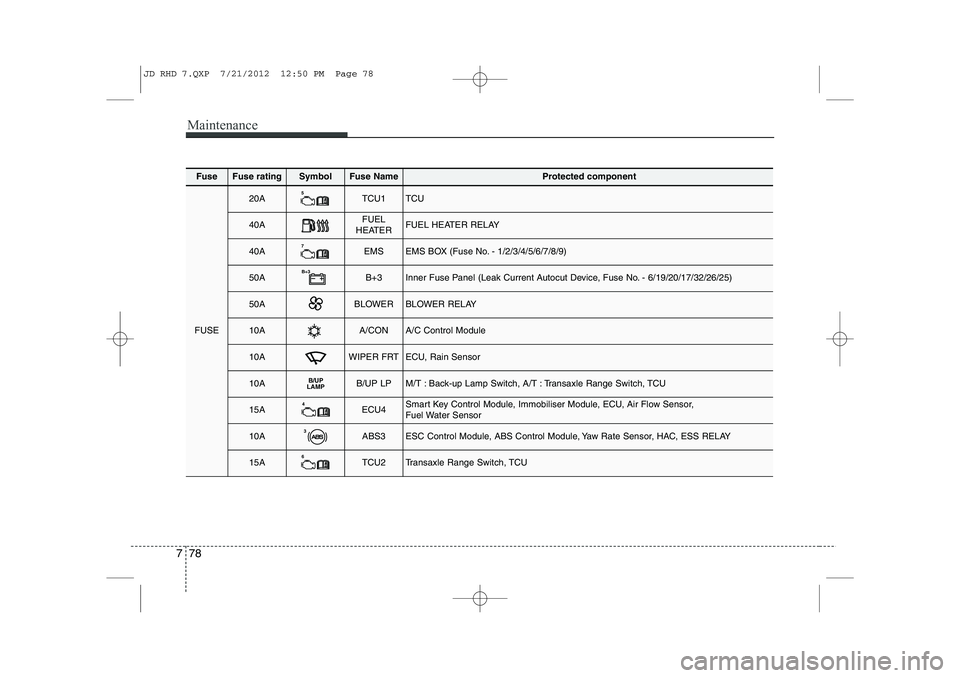 KIA CEED 2013  Owners Manual Maintenance
78
7
FuseFuse ratingSymbolFuse NameProtected component
FUSE
20A5TCU1TCU
40AFUEL
HEATERFUEL HEATER RELAY
40A7EMSEMS BOX (Fuse No. - 1/2/3/4/5/6/7/8/9)
50AB+3B+3Inner Fuse Panel (Leak Curren