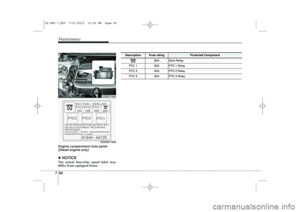 KIA CEED 2013  Owners Manual Maintenance
80
7
Engine compartment fuse panel
(Diesel engine only)
✽✽ NOTICE
The actual fuse/relay panel label may 
differ from equipped items.
DescriptionFuse ratingProtected Component
80AGlow R