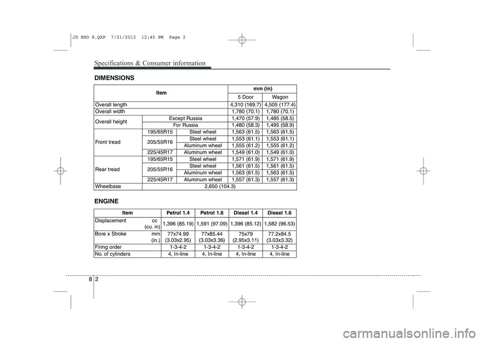 KIA CEED 2013 Owners Manual Specifications & Consumer information
2
8
DIMENSIONS ENGINE
Item Petrol 1.4 Petrol 1.6 Diesel 1.4
Diesel 1.6
Displacement cc (cu. in) 1,396 (85.19) 1,591 (97.09) 1,396 (85.12)
1,582 (96.53)
Bore x Str KIA CEED 2013 Owners Manual Specifications & Consumer information
2
8
DIMENSIONS ENGINE
Item Petrol 1.4 Petrol 1.6 Diesel 1.4
Diesel 1.6
Displacement cc (cu. in) 1,396 (85.19) 1,591 (97.09) 1,396 (85.12)
1,582 (96.53)
Bore x Str