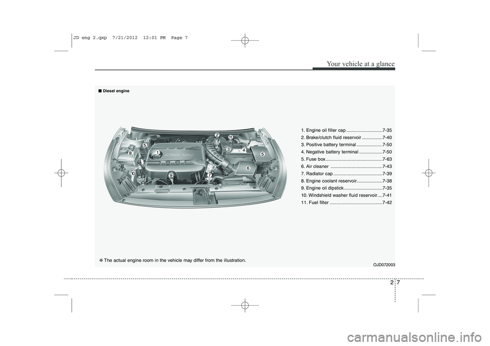 KIA CEED 2013  Owners Manual 27
Your vehicle at a glance
OJD072003
❈
The actual engine room in the vehicle may differ from the illustration. 1. Engine oil filler cap ............................7-35 
2. Brake/clutch fluid reser