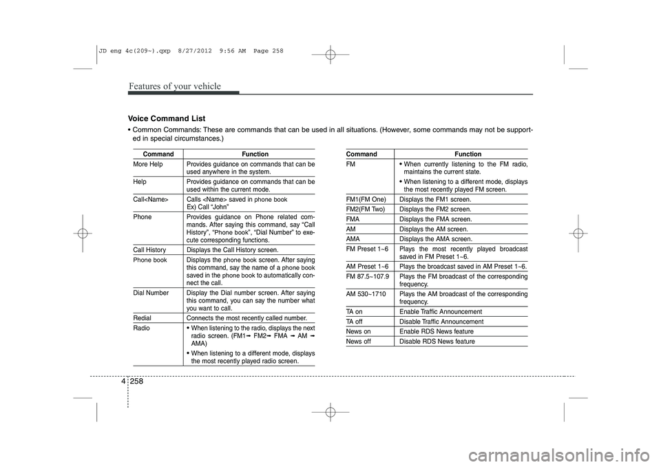 KIA CEED 2013  Owners Manual Features of your vehicle
258
4
Command Function
More Help Provides guidance on commands that can be
used anywhere in the system.
Help Provides guidance on commands that can be
used within the current 