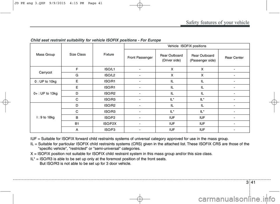 KIA CEED 2016 Owners Manual 341
Safety features of your vehicle
Child seat restraint suitability for vehicle ISOFIX positions - For Europe
F ISO/L1 - X X -
G ISO/L2 - X X - E ISO/R1 - IL IL -
E ISO/R1 - IL IL -
D ISO/R2 - I KIA CEED 2016 Owners Manual 341
Safety features of your vehicle
Child seat restraint suitability for vehicle ISOFIX positions - For Europe
F ISO/L1 - X X -
G ISO/L2 - X X - E ISO/R1 - IL IL -
E ISO/R1 - IL IL -
D ISO/R2 - I