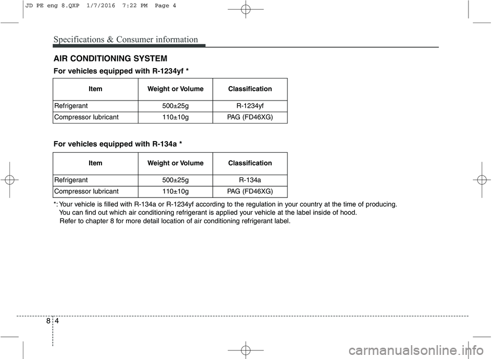 KIA CEED 2016  Owners Manual Specifications & Consumer information
4
8
AIR CONDITIONING SYSTEM
Item Weight or Volume Classification
Refrigerant 500±25g R-1234yf 
Compressor lubricant 110±10g PAG (FD46XG)
For vehicles equipped w