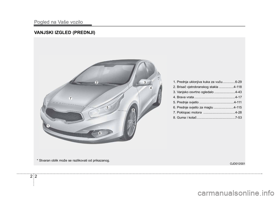 KIA CEED SPORTWAGON 2014  Owners Manual Pogled na Vaše vozilo
22
VANJSKI IZGLED (PREDNJI)
1. Prednja uklonjiva kuka za vuču..............6-29
2. Brisač vjetrobranskog stakla ................4-118
3. Vanjsko osvrtno ogledalo .............