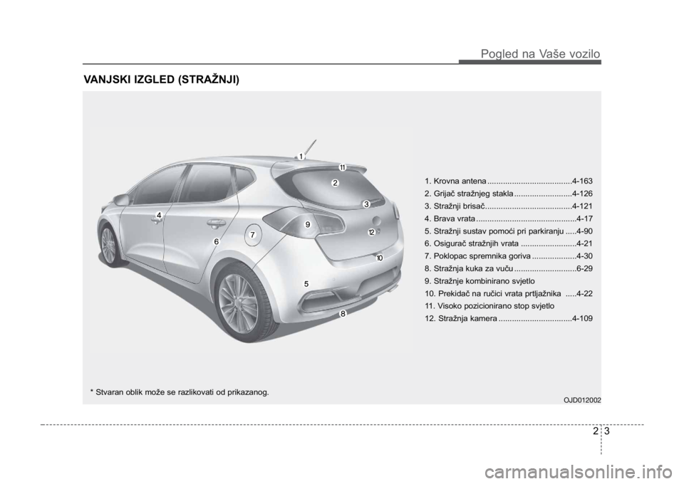 KIA CEED SPORTWAGON 2014  Owners Manual 23
Pogled na Vaše vozilo
VANJSKI IZGLED (STRAŽNJI)
1. Krovna antena ......................................4-163
2. Grijač stražnjeg stakla ..........................4-126
3. Stražnji brisač ....