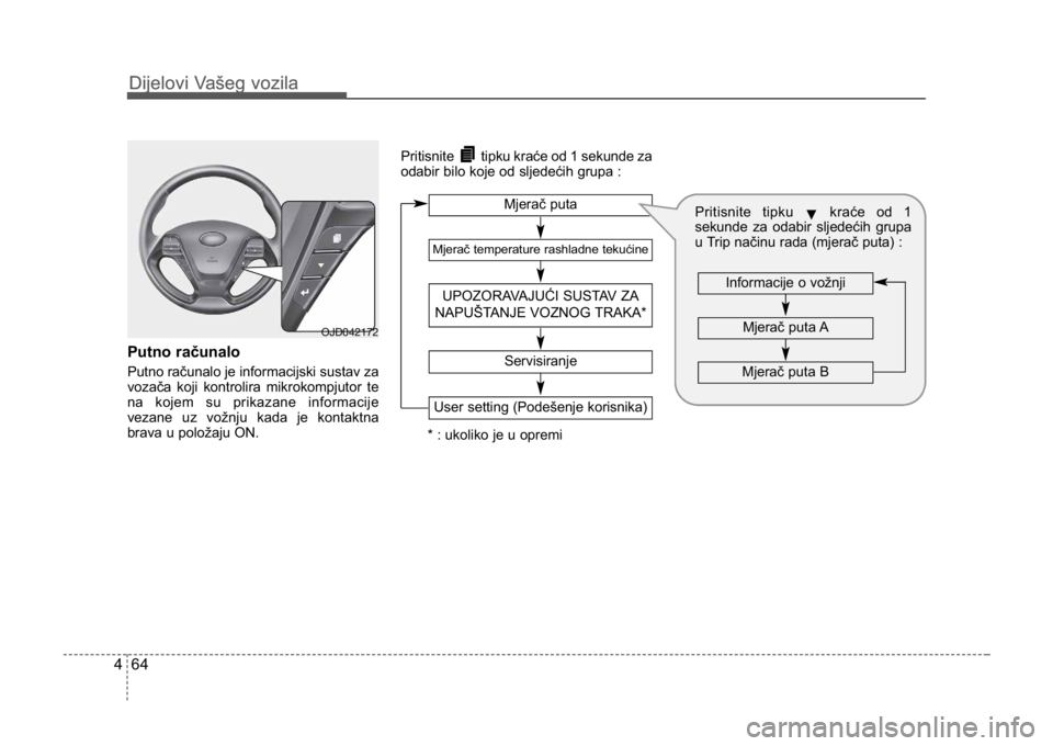 KIA CEED SPORTWAGON 2014  Owners Manual Dijelovi Vašeg vozila
644
Dijelovi Vašeg vozila
Putno računalo
Putno računalo je informacijski sustav za
vozača koji kontrolira mikrokompjutor te
na kojem su prikazane informacije
vezane uz vožn