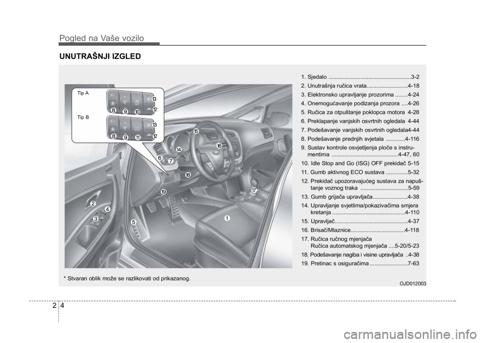 KIA CEED SPORTWAGON 2014 Owners Manual Pogled na Vaše vozilo
42
UNUTRAŠNJI IZGLED
1. Sjedalo ....................................................3-2
2. Unutrašnja ručica vrata..........................4-18
3. Elektronsko upravljanje pr KIA CEED SPORTWAGON 2014 Owners Manual Pogled na Vaše vozilo
42
UNUTRAŠNJI IZGLED
1. Sjedalo ....................................................3-2
2. Unutrašnja ručica vrata..........................4-18
3. Elektronsko upravljanje pr