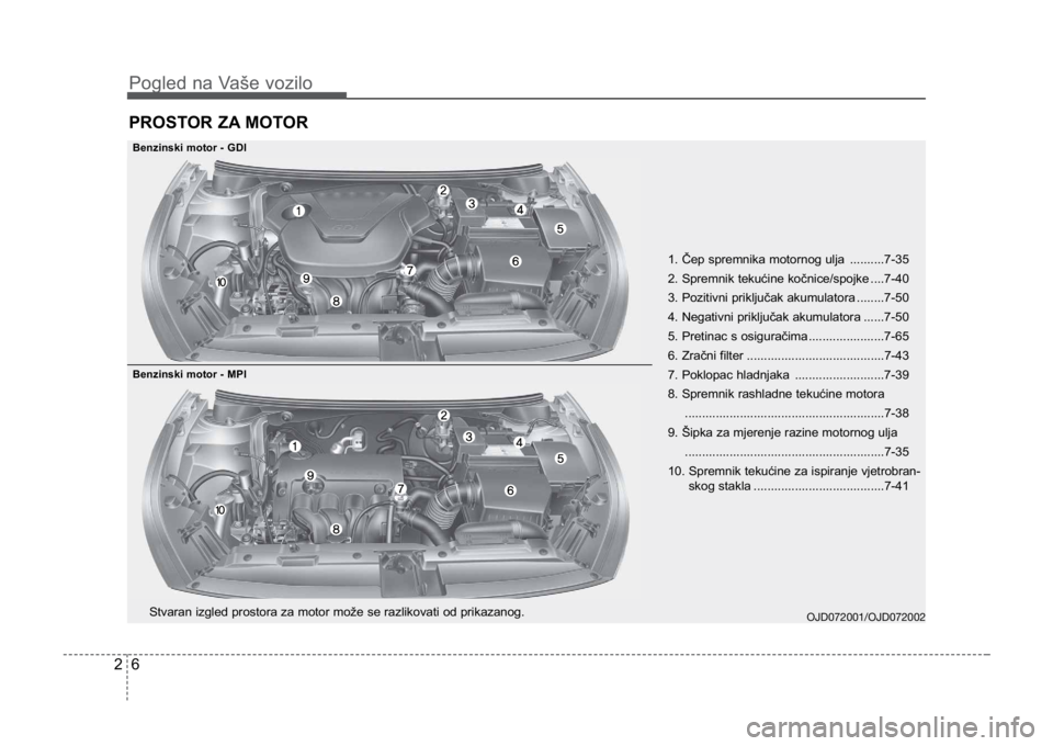 KIA CEED SPORTWAGON 2014  Owners Manual Pogled na Vaše vozilo
62
PROSTOR ZA MOTOR
OJD072001/OJD072002Stvaran izgled prostora za motor može se razlikovati od prikazanog.1. Čep spremnika motornog ulja ..........7-35
2. Spremnik tekućine k