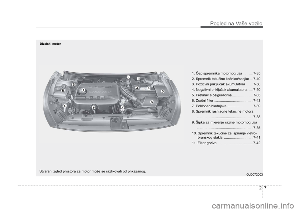 KIA CEED SPORTWAGON 2014  Owners Manual 27
Pogled na Vaše vozilo
OJD072003Stvaran izgled prostora za motor može se razlikovati od prikazanog.1. Čep spremnika motornog ulja ..........7-35
2. Spremnik tekućine kočnice/spojke ....7-40
3. 