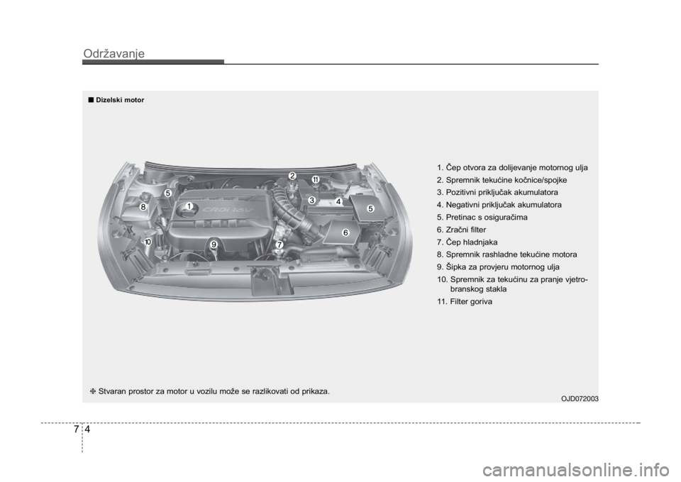 KIA CEED SPORTWAGON 2014  Owners Manual Održavanje
47
OJD072003❈Stvaran prostor za motor u vozilu može se razlikovati od prikaza. 1. Čep otvora za dolijevanje motornog ulja
2. Spremnik tekućine kočnice/spojke
3. Pozitivni priključak