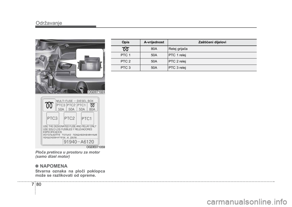 KIA CEED SPORTWAGON 2014  Owners Manual Održavanje
807
Ploča pretinca u prostoru za motor
(samo dizel motor)
✽NAPOMENA
Stvarna oznaka na ploči poklopca
može se razlikovati od opreme.
OpisA-vrijednostZaštićeni dijelovi
80ARelej grija
