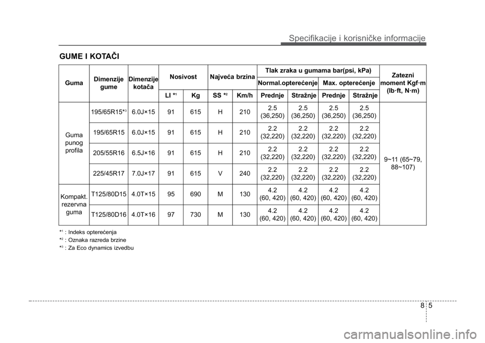 KIA CEED SPORTWAGON 2014  Owners Manual 85
Specifikacije i korisničke informacije
GUME I KOTAČI
*1: Indeks opterećenja
*2: Oznaka razreda brzine
*3: Za Eco dynamics izvedbu
GumaDimenzije gumeDimenzijekotačaNosivostNajveća brzinaTlak zr