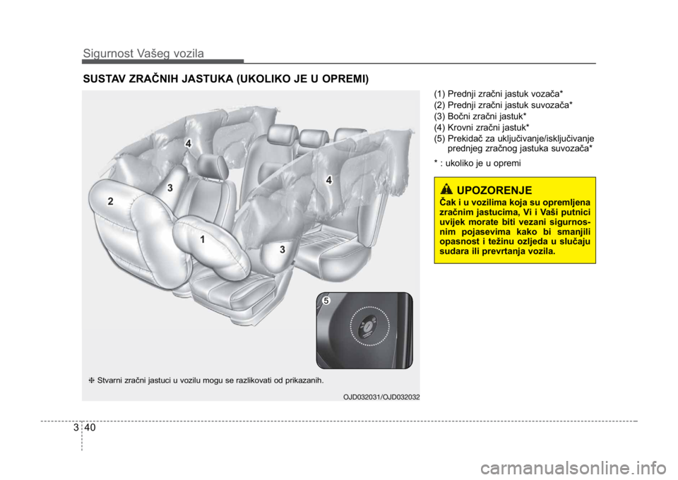 KIA CEED SPORTWAGON 2014  Owners Manual Sigurnost Vašeg vozila
403
(1) Prednji zračni jastuk vozača*
(2) Prednji zračni jastuk suvozača*
(3) Bočni zračni jastuk*
(4) Krovni zračni jastuk*
(5) Prekidač za uključivanje/isključivanj