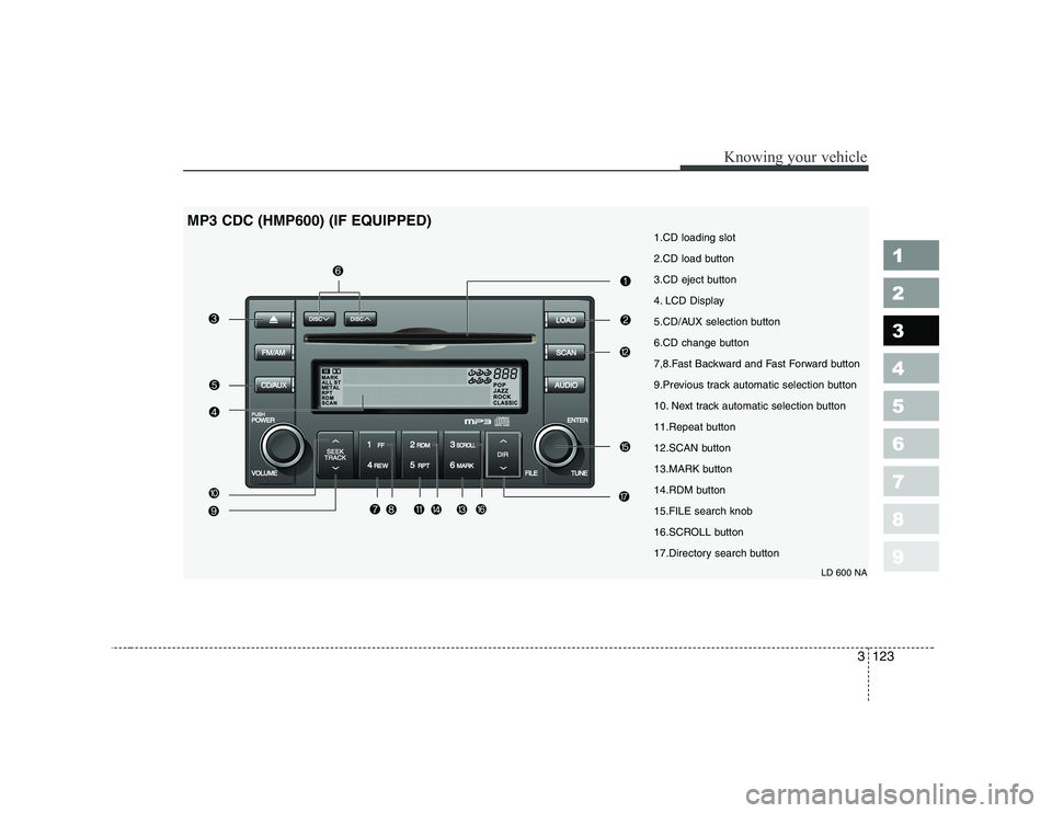 KIA CERATO 2007  Owners Manual 1.CD loading slot 
2.CD load button
3.CD eject button
4. LCD Display
5.CD/AUX selection button
6.CD change button
7,8.Fast Backward and Fast Forward button
9.Previous track automatic selection button
