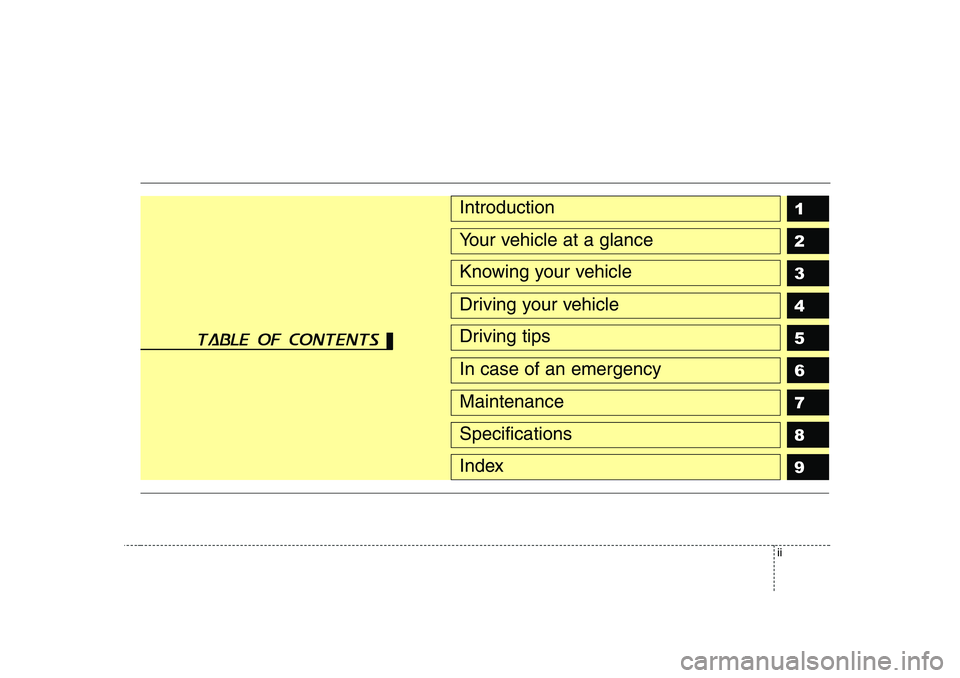 KIA CERATO 2007  Owners Manual ii
1 23456789Introduction
Your vehicle at a glance
Knowing your vehicle
Driving your vehicle
Driving tips
In case of an emergency
Maintenance
Specifications
Index
table of contents  