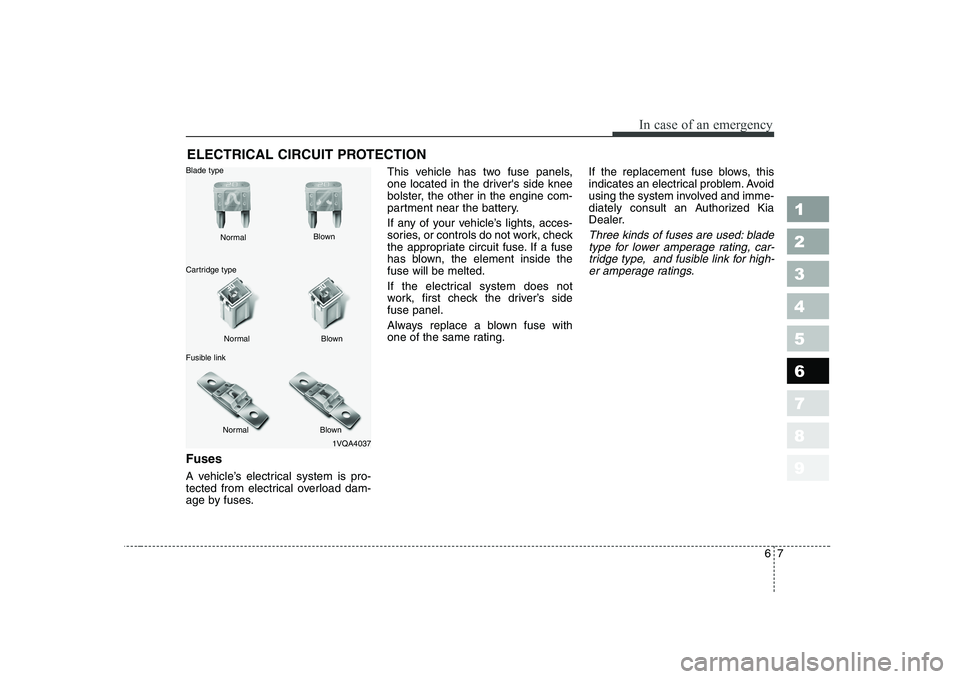 KIA CERATO 2007  Owners Manual 67
In case of an emergency
ELECTRICAL CIRCUIT PROTECTION 
Fuses   
A vehicle’s electrical system is pro- 
tected from electrical overload dam-
age by fuses. This vehicle has two fuse panels,
one loc