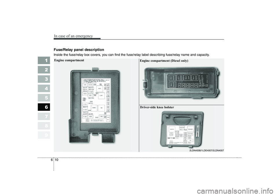 KIA CERATO 2007  Owners Manual Fuse/Relay panel description 
Inside the fuse/relay box covers, you can find the fuse/relay label describing fuse/relay name and capacity.
In case of an emergency
10
6
1 23456789Engine compartment
2LD