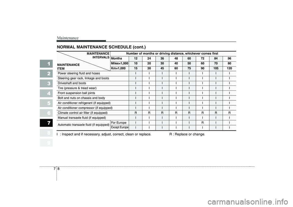KIA CERATO 2007  Owners Manual Maintenance
8
7
NORMAL MAINTENANCE SCHEDULE (cont.)
1 23456789
I : Inspect and if necessary, adjust, correct, clean or replace. R : Replace or change.
Number of months or driving distance, whichever c