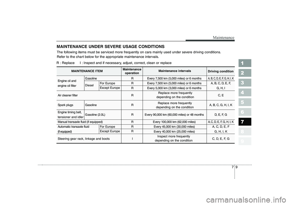 KIA CERATO 2007 Owners Manual 79
Maintenance
1 23456789
MAINTENANCE UNDER SEVERE USAGE CONDITIONS
The following items must be serviced more frequently on cars mainly used under severe driving conditions.
Refer to the chart below KIA CERATO 2007 Owners Manual 79
Maintenance
1 23456789
MAINTENANCE UNDER SEVERE USAGE CONDITIONS
The following items must be serviced more frequently on cars mainly used under severe driving conditions.
Refer to the chart below