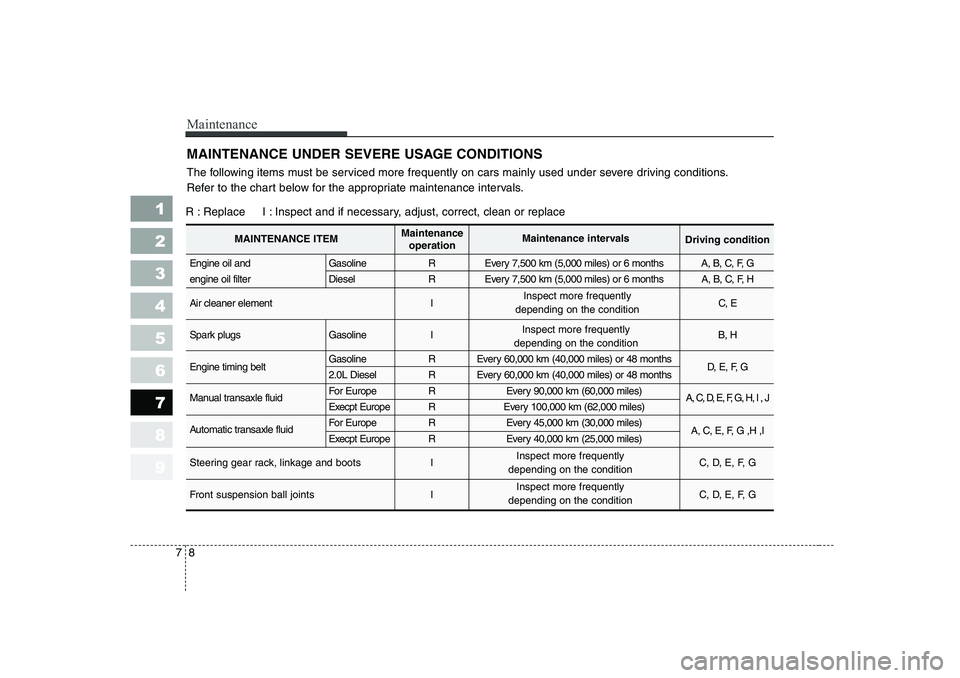 KIA CERATO 2006  Owners Manual Maintenance
8
7
MAINTENANCE UNDER SEVERE USAGE CONDITIONS
1 23456789
The following items must be serviced more frequently on cars mainly used under severe driving conditions. 
Refer to the chart below