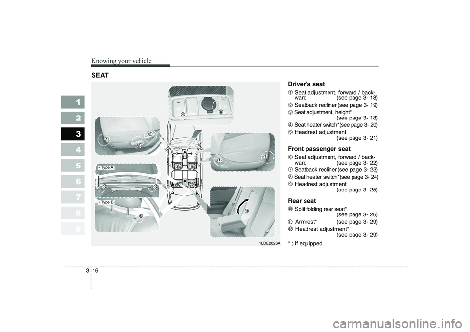 KIA CERATO 2006  Owners Manual Knowing your vehicle
16
3
1 23456789
Driver’s seat ➀ Seat adjustment, forward / back- 
ward (see page 3- 18)
➁  Seatback recliner (see page 3- 19)
➂ Seat adjustment, height*
(see page 3- 18)
