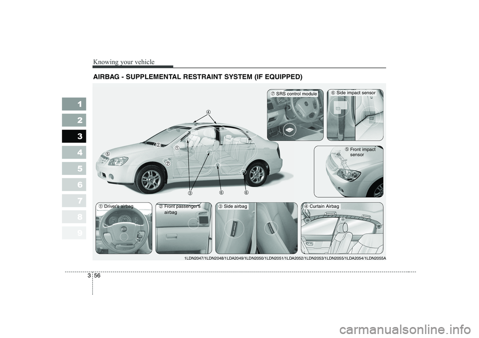 KIA CERATO 2006  Owners Manual Knowing your vehicle
56
3
1 23456789
AIRBAG - SUPPLEMENTAL RESTRAINT SYSTEM (IF EQUIPPED) 
➀ Driver’s airbag
➁Front passenger’s airbag➃ Curtain Airbag ➄
Front impact sensor
➆SRS control 