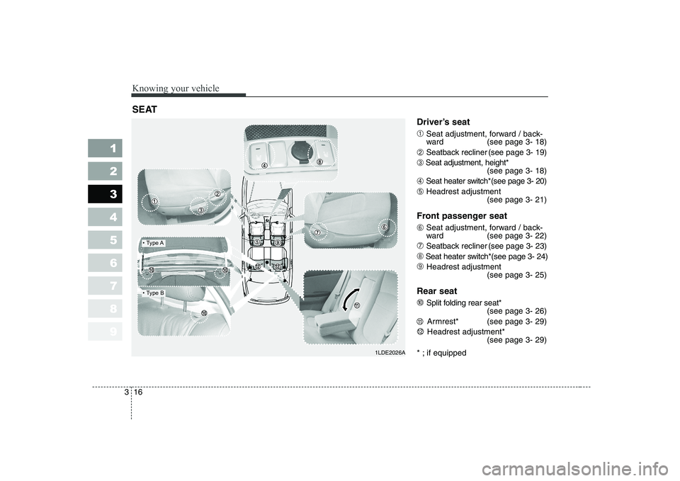 KIA CERATO 2004  Owners Manual Knowing your vehicle
16
3
1 23456789
Driver’s seat ➀ Seat adjustment, forward / back- 
ward (see page 3- 18)
➁  Seatback recliner (see page 3- 19)
➂ Seat adjustment, height*
(see page 3- 18)
