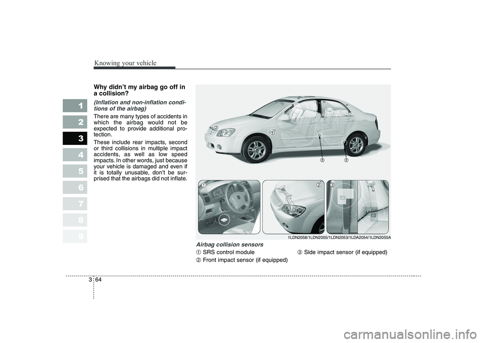 KIA CERATO 2004  Owners Manual Knowing your vehicle
64
3
1 23456789
Why didn’t my airbag go off in a collision? 
(Inflation and non-inflation condi-
tions of the airbag)
There are many types of accidents in 
which the airbag woul