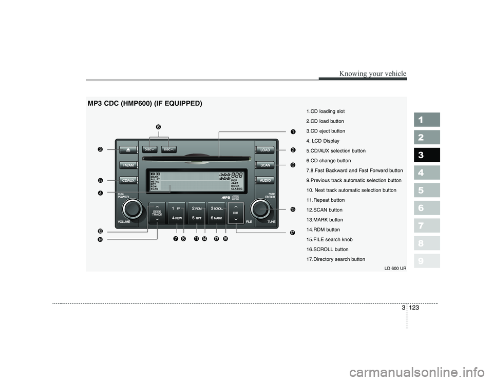KIA CERATO 2008  Owners Manual 1.CD loading slot 
2.CD load button
3.CD eject button
4. LCD Display
5.CD/AUX selection button
6.CD change button
7,8.Fast Backward and Fast Forward button
9.Previous track automatic selection button
