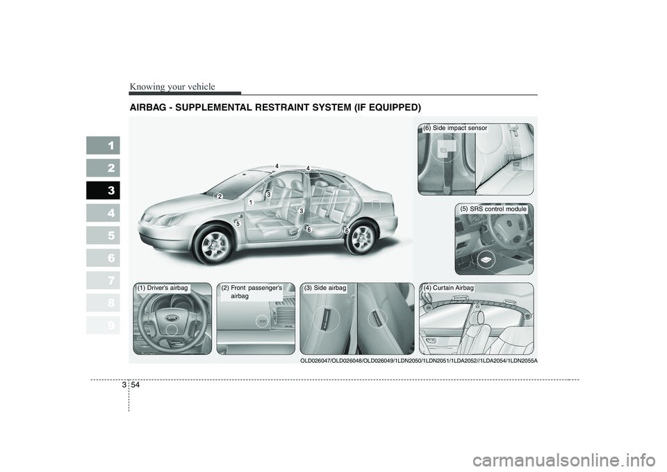 KIA CERATO 2008  Owners Manual Knowing your vehicle
54
3
1 23456789
AIRBAG - SUPPLEMENTAL RESTRAINT SYSTEM (IF EQUIPPED) 
(1) Driver’s airbag(2) Front passenger’s
airbag(4) Curtain Airbag
(5)  SRS control module
OLD026047/OLD02