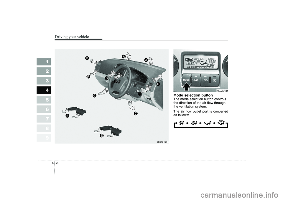 KIA CERATO 2005  Owners Manual Driving your vehicle
72
4
1 23456789
Mode selection button   
The mode selection button controls
the direction of the air flow through
the ventilation system. 
The air flow outlet port is converted 
a