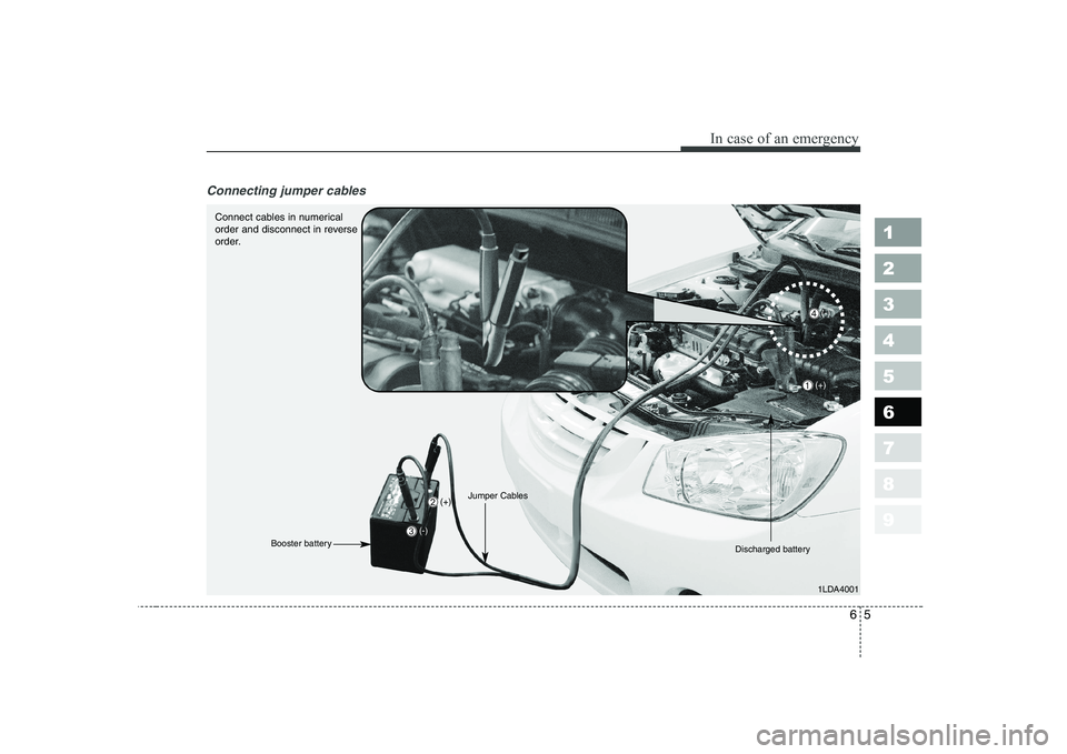 KIA CERATO 2005  Owners Manual 65
In case of an emergency
Connecting jumper cables    
1 23456789
1LDA4001
Connect cables in numerical 
order and disconnect in reverse
order.
Discharged battery
(+)
Jumper Cables
Booster battery
➀