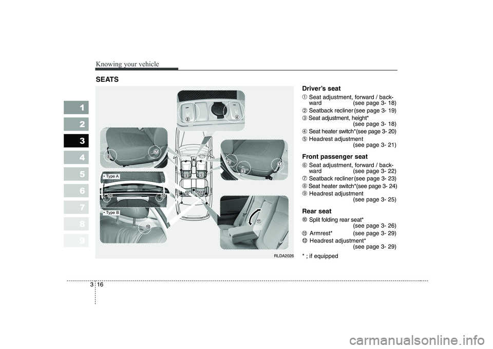 KIA CERATO 2005  Owners Manual Knowing your vehicle
16
3
1 23456789
Driver’s seat ➀ Seat adjustment, forward / back- 
ward (see page 3- 18)
➁  Seatback recliner (see page 3- 19)
➂ Seat adjustment, height*
(see page 3- 18)
